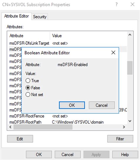 sysvol dfs replication.